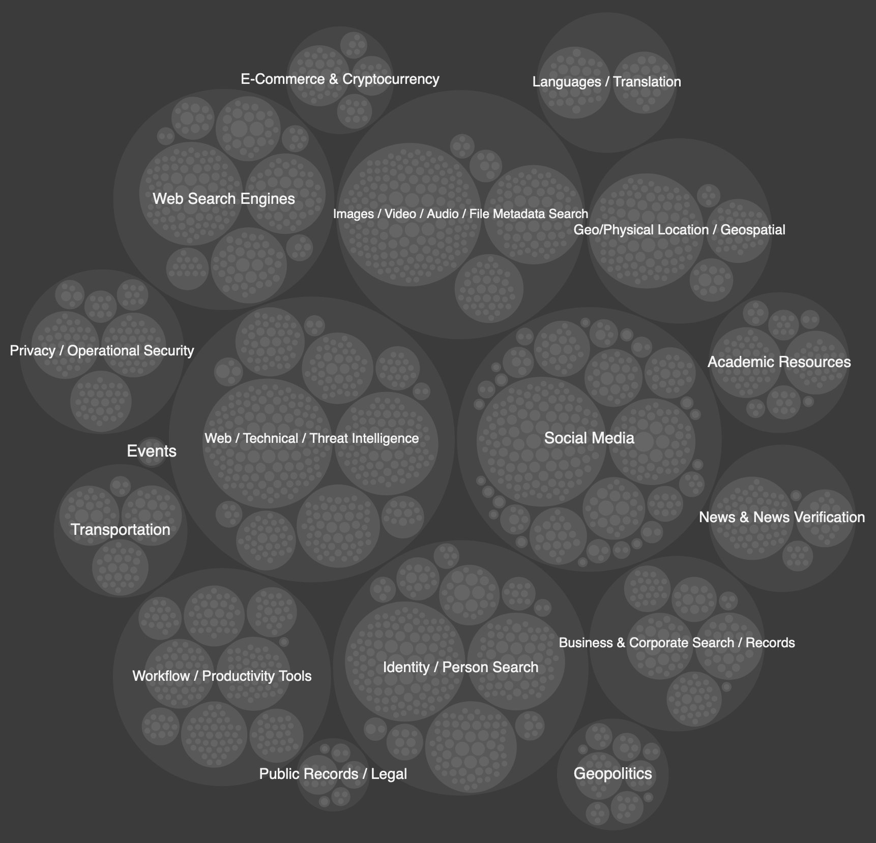 MetaOSINT Interactive Chart